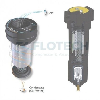 Inline Condensate Separator - CKL - Image 2
